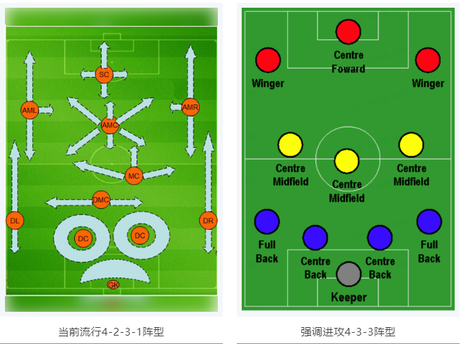 當(dāng)RTK參加世界杯，哪種陣容能“hold住”全場？
